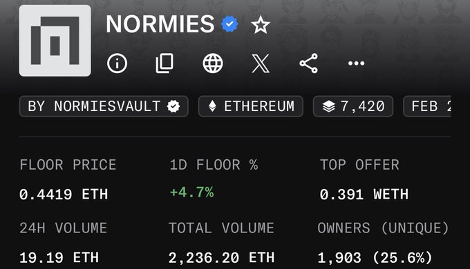 The image shows a black screen with information about Normies, which are cryptocurrency users from the Bitcoin cryptocurrency. The data displays that two-thirds of the Normies have already been burned and that half of the remaining Normies are actively mining for Etherium. This implies that the majority of Normies are currently investing their time in mining, searching for Etherium to mine it into Bitcoins. The post focuses on the fact that Normies all over the world have collectively lost 25.8% of their cryptocurrency supply and emphasizes that the majority are still actively engaged in mining for Etherium.