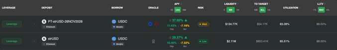 A cryptocurrency lending dashboard showing leverage positions, including 'PT-eUSD-29NOV2026' with 37.58% APY on Ethereum and 'ezUSD' on Solana, displaying liquidity, TVL, and utilization metrics.