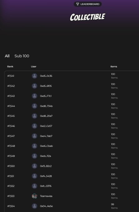 A dark leaderboard titled "COLLECTIBLE" displays ranks #7541 through #7554 with anonymous user addresses and "100 items" each, under "All" and "Sub 100" tabs.