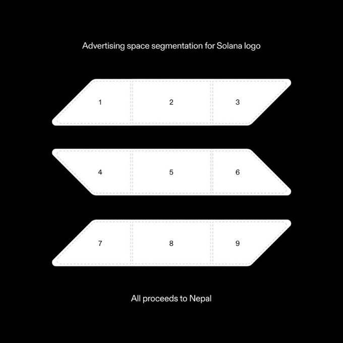 A diagram showing advertising space segmentation for a Solana logo, divided into 9 numbered sections across three parallelogram shapes, with text reading 'All proceeds to Nepal'.