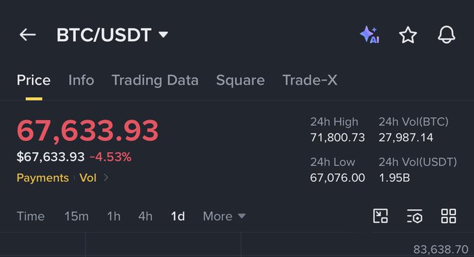 The image shows a screenshot of a trading app that displays information about Bitcoin transactions, including the current price and volume. The text "BTC/USDT" can be seen at the top left corner of the screen, indicating the currency being tracked in this instance is Bitcoin. The app also provides details on how to trade Bitcoin, with a focus on the current price and volume.