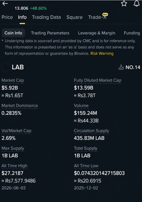 The image presents an infographic that contains information about Bitcoin prices, trading data, and other relevant details. The infographic shows a table of market capitalization values for several coins and provides a summary of its features. At the top left corner, there's an alert box with text that says "LAB". Below this, there is another text box titled "coin info" which includes various coin names, their respective capitals, and details on their trading status. The image also displays a price chart for Bitcoin, showing the current market prices at different time intervals from 0 to 12 hours.