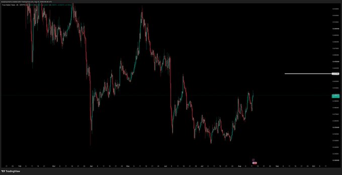 TradingView candlestick chart showing a sharp downtrend with significant volatility and price drops over time.