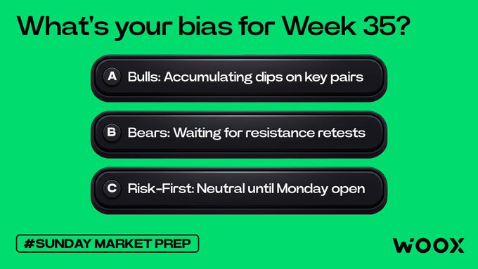 A green poll graphic asks "What's your bias for Week 35?" with three options: A) Bulls: Accumulating dips on key pairs, B) Bears: Waiting for resistance retests, and C) Risk-First: Neutral until Monday open, tagged "#SUNDAY MARKET PREP" by WooX. It invites traders to share their weekly positioning in the comments.