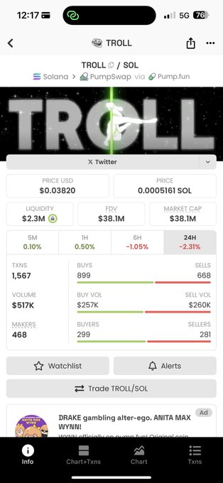 A mobile screenshot of a cryptocurrency trading app showing the 'TROLL / SOL' token on PumpSwap with a price of $0.03820, market cap of $38.1M, and an ad for 'DRAKE gambling alter-ego, ANITA MAX WYNN!'.