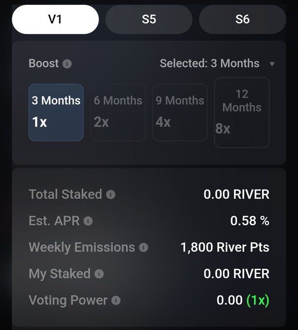 A staking interface showing V1 selected with options for 3, 6, 9, and 12 month boost periods, displaying 0.00 RIVER total staked, 0.58% Est. APR, and 1,800 River Pts weekly emissions.