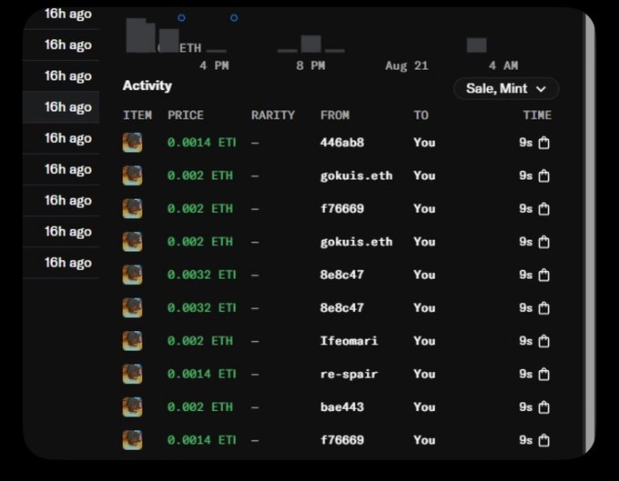 A dark-themed NFT marketplace activity log showing recent sales from various users to "You" with prices listed in ETH (0.0014 to 0.0032).
