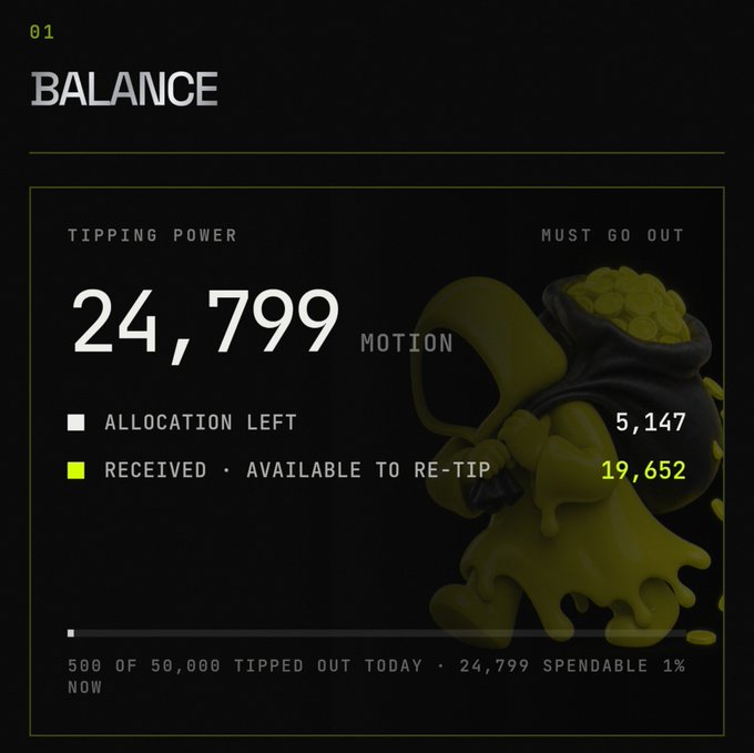 A dark dashboard interface titled "BALANCE" displays a tipping power of 24,799 MOTION for @motiontip, with 5,147 allocation left and 19,652 received/available to re-tip, noting that 500 of 50,000 tips have gone out today. The image illustrates the user's tipping balance and progress toward their goal of distributing MOTION tokens to other users.