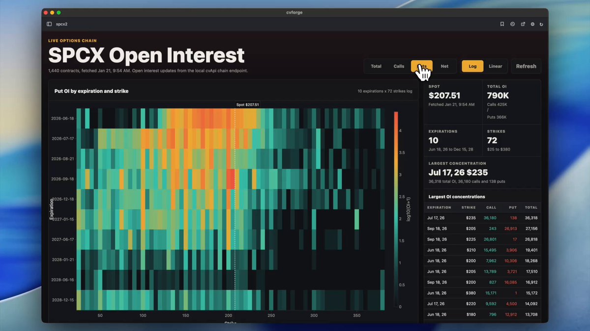The image displays an Excel spreadsheet of SPCX open interest data, which appears to be a heatmap showing strikes and expirations across different days. The cell values within the cells are not visible in the image description provided.