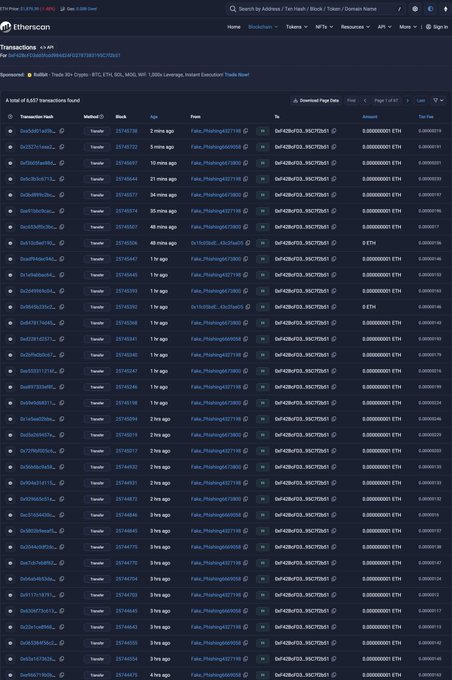 The image shows a user's Etherscan transactions page listing thousands of "Fake_Phishing" ERC-721 transfer events, each spamming the address 0xfa820fd3...3fc7b3d1 with negligible ETH gas fees—visually justifying the user's shock at opening Etherscan.