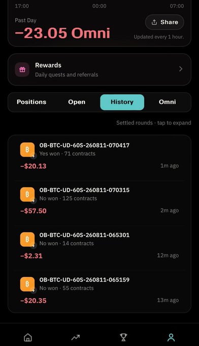 The image shows a trading history screen displaying a Past Day P&L of -$23.05 Omni, with settled BTC prediction rounds on OmniBook (ticker "OB-BTC-UD-60S") showing recent losses including a -$57.50 loss 2 minutes ago, illustrating the author's first experience with Omnibook's 60-second Bitcoin prediction rounds.