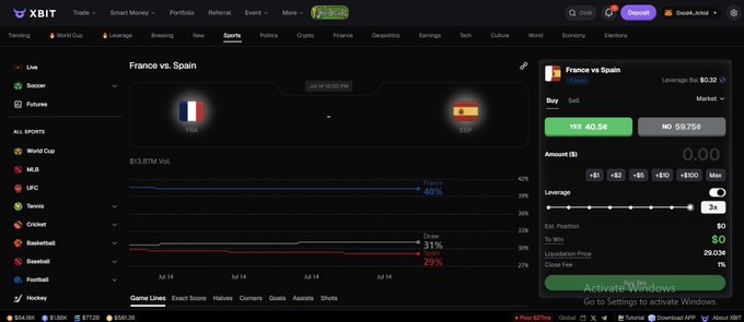 The image shows a Polymarket betting interface for the Euro 2024 semifinal match between France and Spain, displaying France with a 40% chance to advance and Spain at 29%, which aligns with the post discussing the odds and upcoming clash between the two teams.