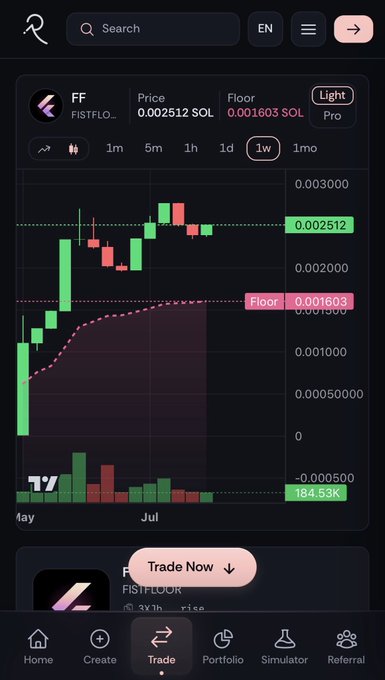 Trading chart screenshot showing the 'FF FISTFLOOR' token with a price of 0.002512 SOL and floor price of 0.001603 SOL, displaying 1-week candlestick data.