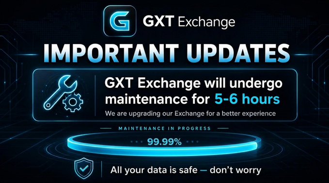 A dark blue maintenance announcement graphic for GXT Exchange features their logo and the headline "IMPORTANT UPDATES," indicating a 5-6 hour upgrade with a "99.99%" completion ring, a wrench/gear icon symbolizing technical work, and a shield icon reinforcing that all data is safe—visually complementing the post's message about scheduled platform maintenance.