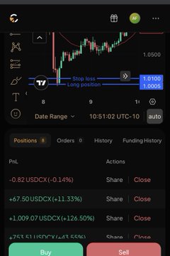 A mobile trading app interface showing a candlestick chart with a 'Stop loss' and 'Long position' annotation, with several open positions visible including PnL values like '+11.33%' and '+126.50%'.