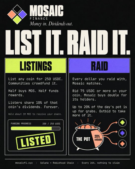 A Mosaic Finance promotional graphic titled 'LIST IT. RAID IT.' explaining their listing system (250 USDC for coins) and raid matching program with funding progress showing 200/250 USDC listed.