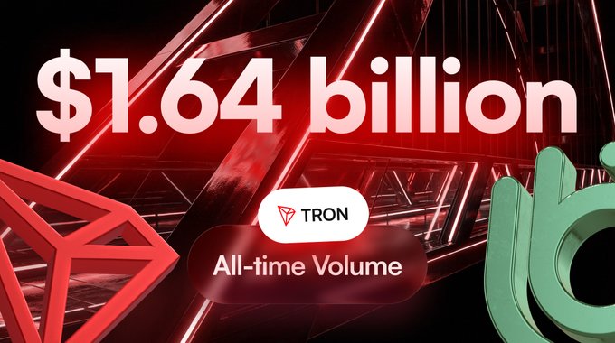 A promotional graphic celebrating TRON's milestone of reaching '$1.64 billion' in 'All-time Volume,' featuring a red geometric background with stylized representations of the Ethereum and TRON logos.