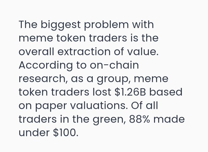 A text excerpt stating: 'The biggest problem with meme token traders is the overall extraction of value. According to on-chain research, as a group, meme token traders lost $1.26B based on paper valuations. Of all traders in the green, 88% made under $100.'