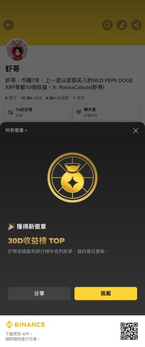 The image shows a Binance achievement popup celebrating "30天收益榜 TOP" (30-Day Earnings TOP) badge on a copy trading account belonging to user "虾哥" (Shrimp Bro), with stats showing 5 followers, 10.9K traders, 4.5K copied trades, and 10.9K AUM. This visually confirms the post's claim of reaching the top of Binance's 30-day earnings leaderboard with a newly started copy trading account, as the golden badge popup prominently displays this ranking achievement.