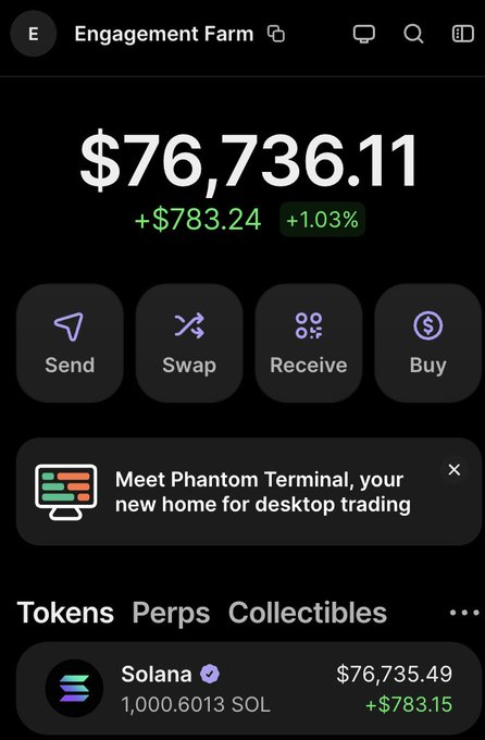 A cryptocurrency wallet interface labeled "Engagement Farm" showing a balance of $76,736.11 (+1.03%), with options to Send, Swap, Receive, and Buy, and a holding of 1,000.6013 SOL valued at $76,735.49.