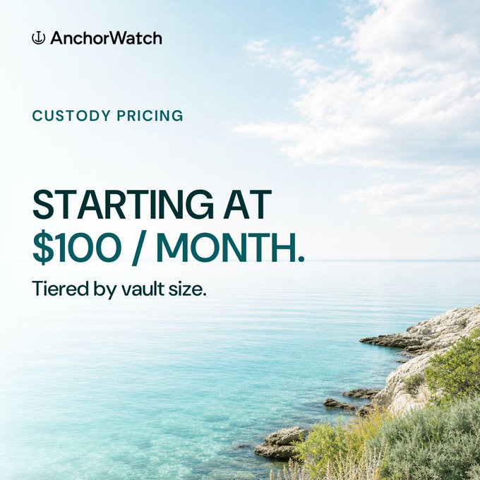 An AnchorWatch advertisement for custody pricing stating 'STARTING AT $100 / MONTH' and 'Tiered by vault size,' set against a coastal landscape.