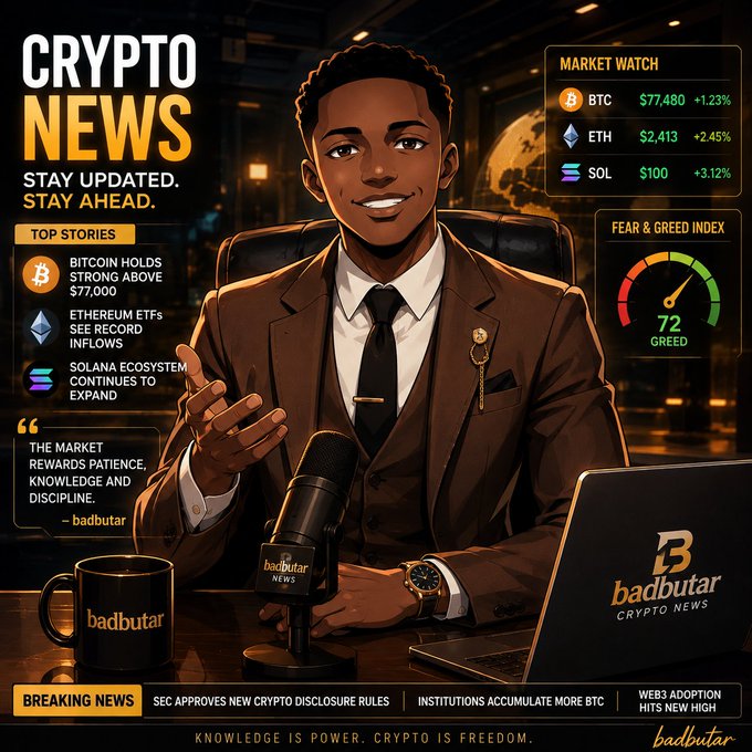 A 'CRYPTO NEWS' graphic featuring 'badbutar' branding, showing a news anchor character with market data: BTC $77,480 (+1.23%), ETH $2,413 (+2.45%), SOL $100 (+3.12%), and a Fear & Greed Index at 72 (Greed).