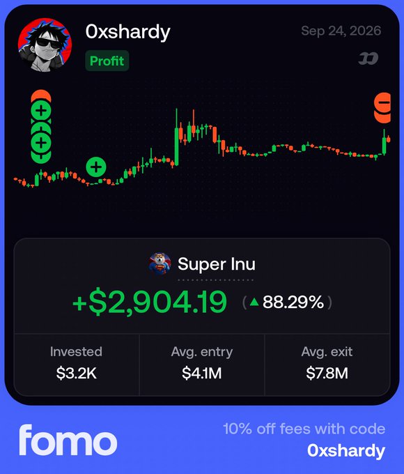 A trading interface for the Fomo app displaying a profit of +$2,904.19 (88.29%) for user 'Oxshardy' on the 'Super Inu' token, with an Invested amount of $3.2K, Avg. entry of $4.1M, and Avg. exit of $7.8M, alongside a discount code.