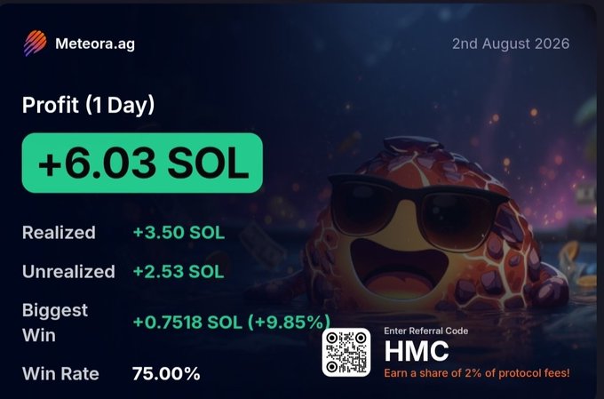 A Meteora.ag trading dashboard dated 2nd August 2026 showing a 1-day profit of +6.03 SOL, with +3.50 SOL realized, +2.53 SOL unrealized, a biggest win of +0.7518 SOL (+9.85%), and a 75.00% win rate, featuring a referral code HMC with 2% of protocol fees.