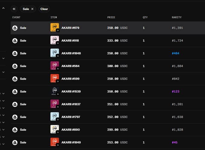 NFT marketplace sale listings for AKARI items showing various numbered items with prices in USDC ranging from 250 to 350, along with quantities and rarity numbers.
