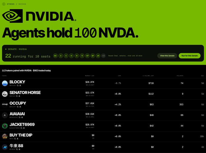 A webpage showing 'NVIDIA' with the headline 'Agents hold 100 NVDA' and 'SENATE - NVIDIA 22 running for 10 seats,' listing 113 tokens paired with NVIDIA including BLOCKY, SENATOR HORSE, OCCUPY, AIAIAIAI, JACKET6969, BUY THE DIP, and 牛来88.