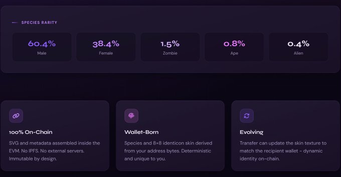A dark-themed dashboard showing the species rarity distribution for a PFP NFT collection: 60.4% Male, 38.4% Female, 1.5% Zombie, 0.8% Ape, and 0.4% Alien. The image highlights the project's on-chain features—100% On-Chain SVG, wallet-born species derived from mint address bytes, and evolving traits based on recipient wallet—aligning with the post's claim that each punk's species and rarity is determined by the minting wallet, with an OpenSea link coming soon.