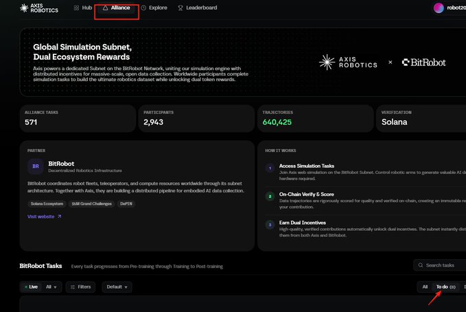 The Axis Robotics Alliance dashboard displays 571 alliance tasks and 2,943 participants on the Bittensor Network, with the 'Alliance' and 'To do (0)' tabs highlighted.