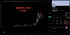 The image shows a candlestick chart of $INDEX with a value of $18M displayed prominently, with an "mcap" label and price selection tool highlighted in red on the right-side panel. The chart visually supports the update about TheIndexFi experiment by displaying the market capitalization of the $INDEX token that qualifies holders for airdropped tokenized stocks on Robinhood Chain.