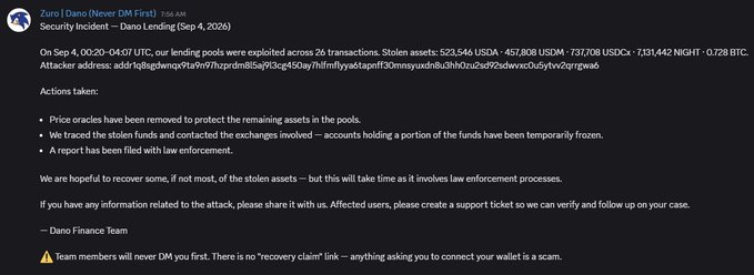 Dano Finance reports a Sep 4, 2026 exploit where their lending pools across 26 transactions were drained of approximately $523,546 USDA, 457,808 USDM, 737,708 USDCx, 7,131,442 NIGHT, and 0.728 BTC by attacker address addr1q8sgdwmgv69n97fnzprdm85sq913cgy450ayfnfmflfya6tapmf30nmsyuxdn8s3hX0tz9a9f92wdwxzOu5ytv2qrpewa6, with price oracles removed, stolen funds traced and partially frozen, and law enforcement contacted—directly relating to the user's tweet about the SNEK token being mistakenly priced a million times cheaper due to zero-decimal token miscalculation in their closed-source code.