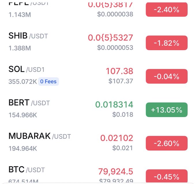 A cryptocurrency trading dashboard displays real-time prices and 24-hour changes for several tokens, including PEPE (-2.40%), SHIB (-1.82%), SOL (-0.04%), BERT (+13.05%), MUBARAK (-2.60%), and BTC (-0.45%), with BERT showing notable gains while PEPE and SHIB are trending downward.