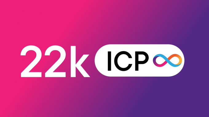 The image presents a purple background with a white "22K ICP" written above it, accompanied by an infinity symbol in blue and red colors. Below this, there is text that says "Since ICP went live on LiquidiumFi, the community has already deposited 22,000 ICP as collateral and borrowed ~$16.5k in stablecoins This is what on-chain DeFi adoption looks like when the tech actually works." The content of the image seems to be related to a discussion about the 26,000 ICP cryptocurrency that was created for the launch of ICP.