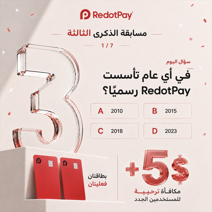 A RedotPay Third Anniversary quiz (1/7) asks "In what year was RedotPay officially founded?" with options A) 2010, B) 2015, C) 2018, and D) 2023, offering two RedotPay Visa cards and a $5 welcome bonus to new users as prizes. The promotional graphic features RedotPay branding, a large 3D "3" numeral, and confetti accents, encouraging Twitter engagement to win rewards.