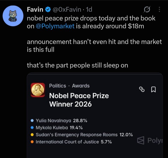 A tweet by Favin (@0xFavin) about the Nobel Peace Prize prediction market on Polymarket being at $18m, showing odds for 'Yulia Navalnaya 28.8%', 'Mykola Kuleba 19.4%', 'Sudan's Emergency Response Rooms 12.0%', and 'International Court of Justice 5.7%'.