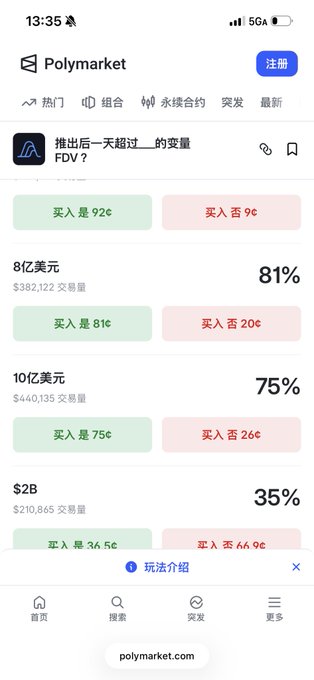 Polymarket mobile screenshot showing prediction markets about FDV (Fully Diluted Valuation), with options for 8亿美元 (81%), 10亿美元 (75%), and $2B (35%) with buy/sell buttons in Chinese.