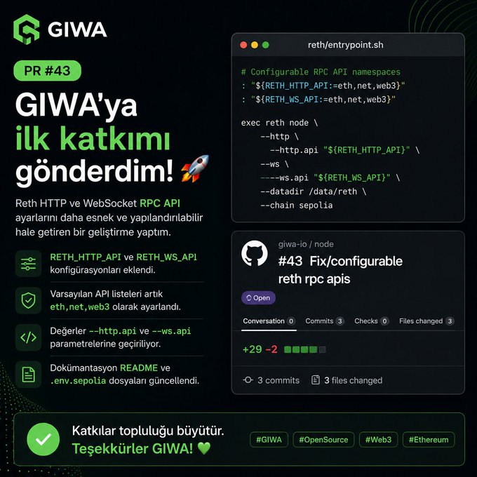 An announcement graphic for a pull request to GIWA titled "#43 Fix/configurable reth rpc apis," detailing changes to Reth HTTP and WebSocket RPC API settings, with a code snippet and GitHub interface.