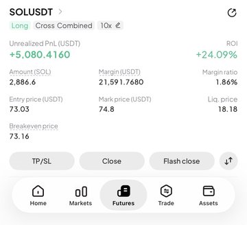 A screenshot of a futures trading interface showing a long position on SOLUSDT with an unrealized profit of +5,080.4160 USDT (+24.09% ROI) at a mark price of 74.8, supporting the post's claim of a clean $5,000 profit and noting the trade is near the TP at $75.1.