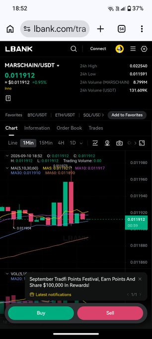 A mobile screenshot of the LBANK crypto trading interface showing the 'MARSCHAIN/USDT' pair priced at 0.011912, displaying a 1-minute candlestick chart with an ad overlay for a 'September TradFi Points Festival' offering up to '100,000' in rewards.