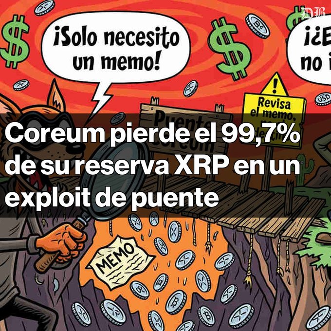 An illustrated graphic of a coyote detective searching a mine for XRP tokens, with the Spanish text 'Coreum pierde el 99,7% de su reserva XRP en un exploit de puente'.