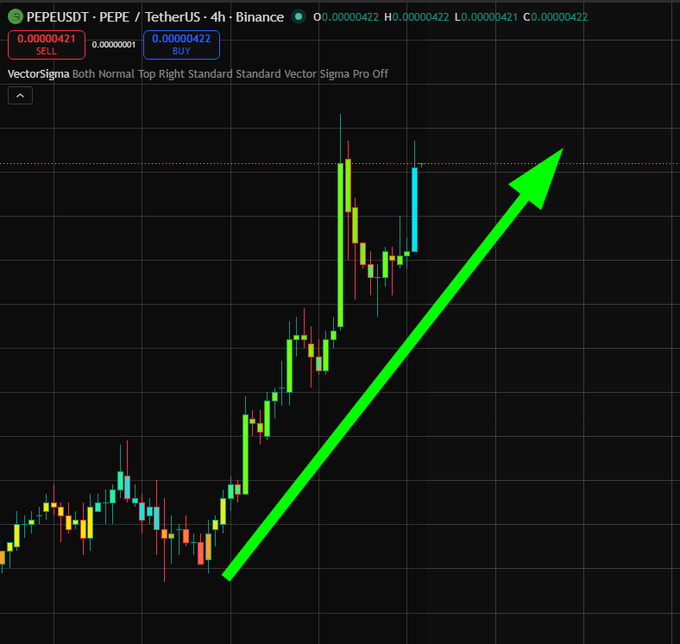 PEPEUSDT 4-hour Binance chart showing a VectorSigna SELL signal at 0.00000422 with a large green arrow pointing upward indicating bullish price action from the lows.