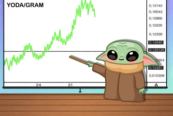 A cartoon Yoda character holds a pointer stick while presenting a rising green YODA/GRAM price chart with values like 0.13645 and 0.132135, playfully teaching the crypto audience about the "power of hodling" as the chart shows an upward trend.