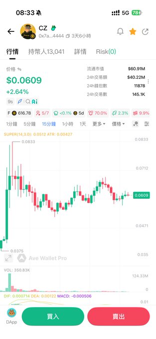 A cryptocurrency trading app screenshot showing the token CZ priced at $0.0609, up 2.64%, with a candlestick chart and Buy/Sell buttons in Chinese.