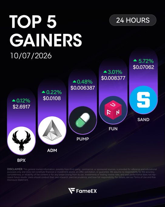 A 'TOP 5 GAINERS 24 HOURS' infographic dated 10/07/2026 showing BPX, ADM, PUMP, FUN, and SAND as the top gainers.