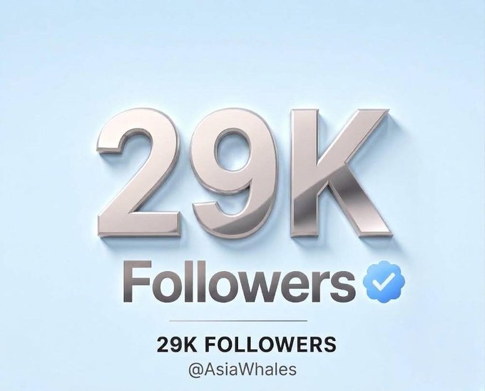 A celebratory graphic displays '29K Followers' in large metallic 3D text with a verified blue checkmark, accompanied by the handle '@AsiaWhales' on a light blue background.