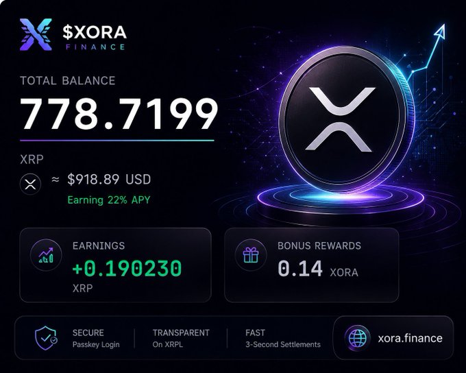 A screenshot of the XORA Finance dashboard showing a total balance of 778.7199 XRP (approximately $918.89 USD), earning 22% APY, with the xora.finance website displayed.