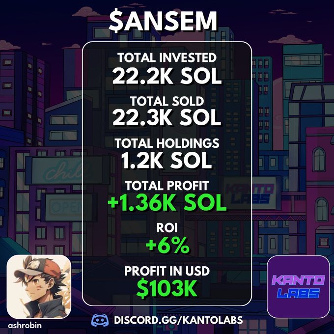 The image shows a Kanto Labs portfolio dashboard for the $ANSEM token, displaying $22.2K SOL total invested, $22.3K SOL total sold, 1.2K SOL holdings, and a +$103K total profit (equivalent to +1.36K SOL profit/+6% ROI), which visualizes the cumulative trading performance referenced in the post.